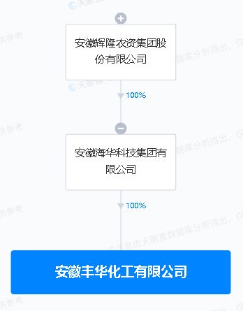輝隆股份投資成立化工新公司,注冊(cè)資本1億元
