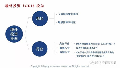 境外投資備案odi辦理流程 如odi qd產(chǎn)品 pe基金和37號(hào)文登記