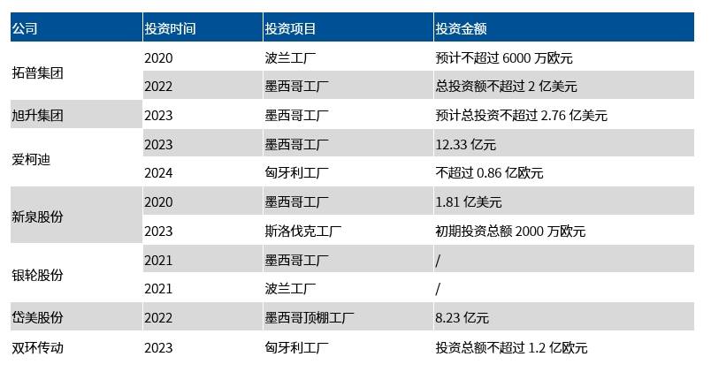 中國坐上全球汽車出口量頭把交椅,汽車出海背后有哪些投資機(jī)會?