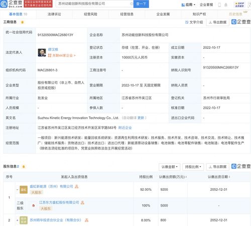 東方盛虹于蘇州投資設(shè)立動(dòng)能創(chuàng)新科技公司,注冊(cè)資本1億元