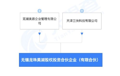 9000億巨頭也入局了 美團(tuán)投資成立私募公司 注冊(cè)資本10億元