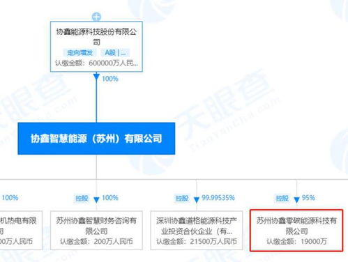協(xié)鑫能科加碼布局新能源產(chǎn)業(yè)，設(shè)立注冊(cè)資本2億元零碳能源科技公司